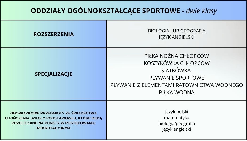 klasy sportowe 6